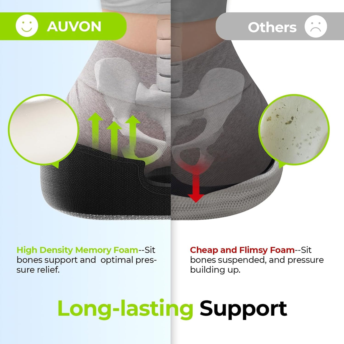 AUVON Innovative Donut Pillow Hemorrhoids Scientific Center Hole and Tailbone Cutout, Orthopedic Pain Relief Donut Seat Cushion for Coccyx, Sciatica, Postpartum Pregnancy, After Surgery Sitting Relief